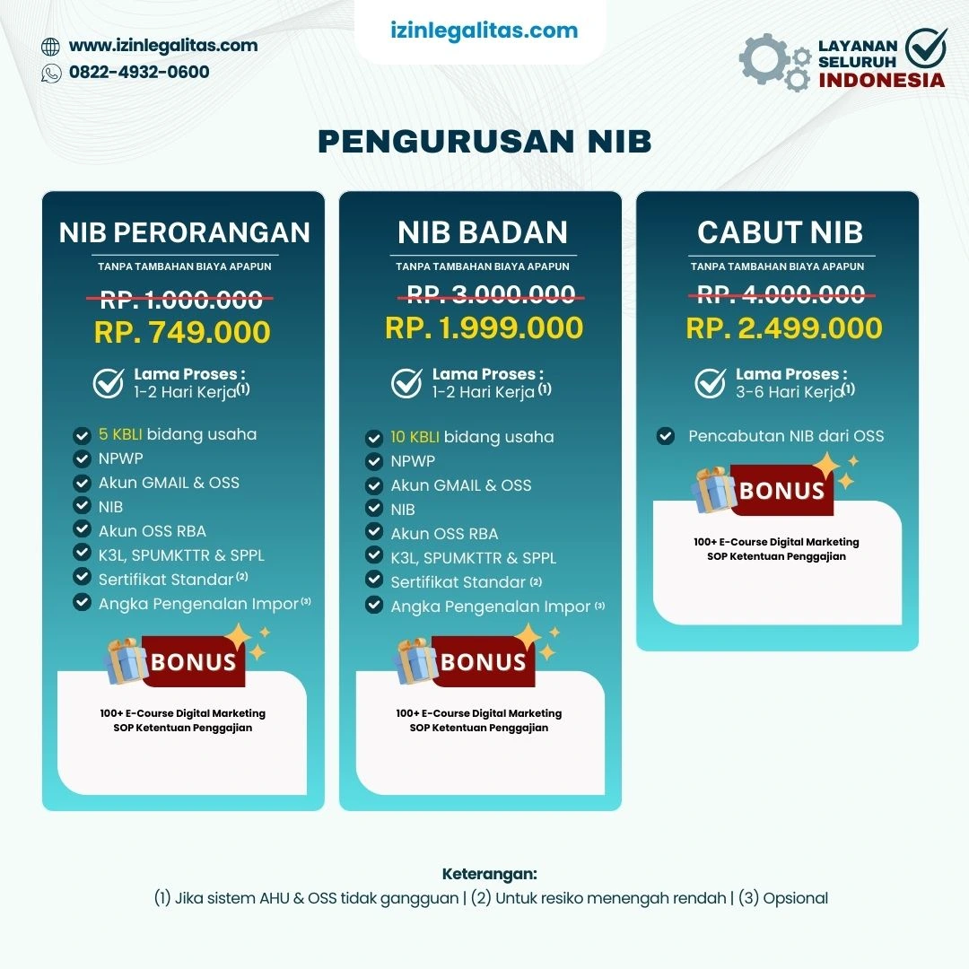 biaya pengurusan nib
